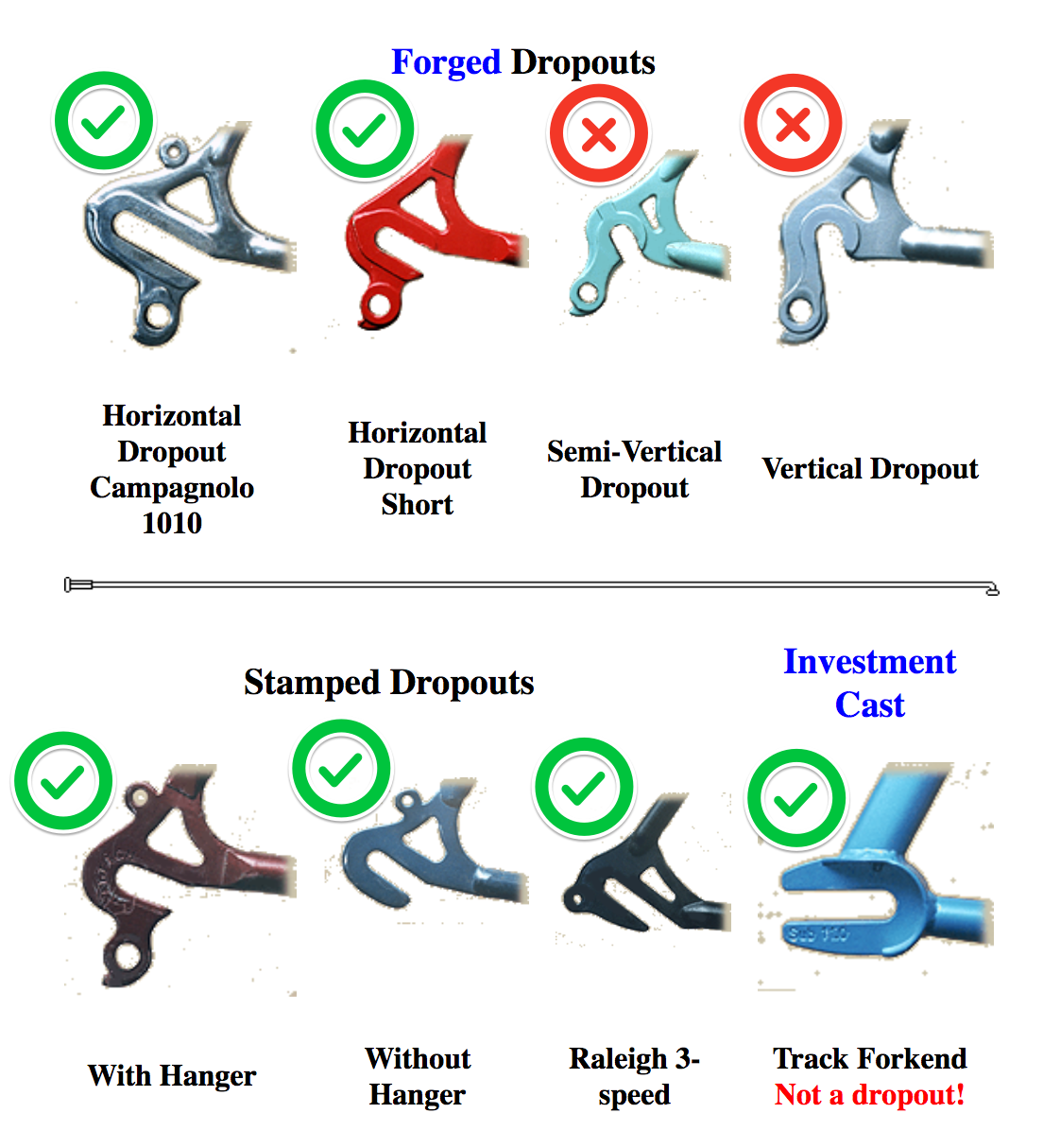 Types of Dropouts